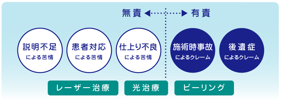 有責と無責